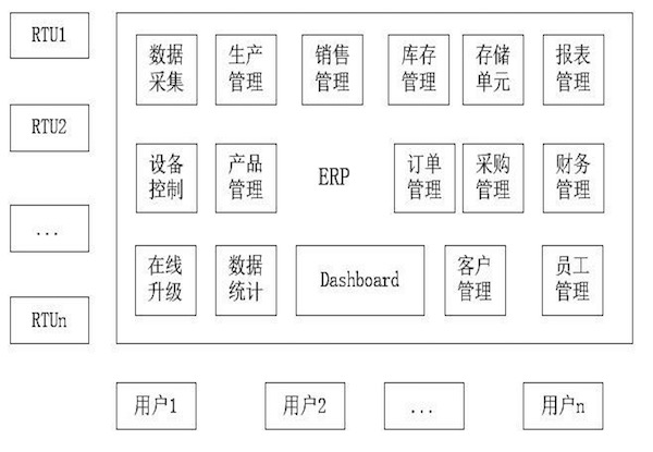 案例名称