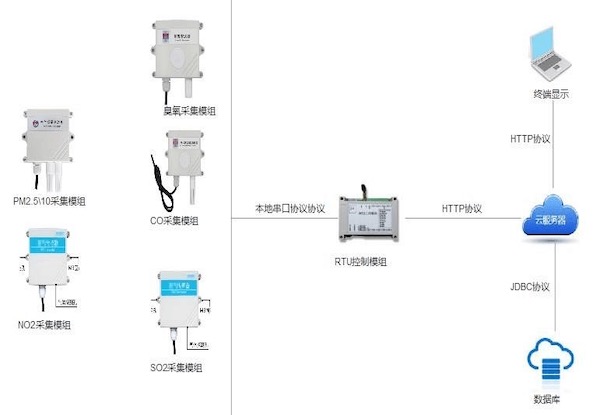 案例名称